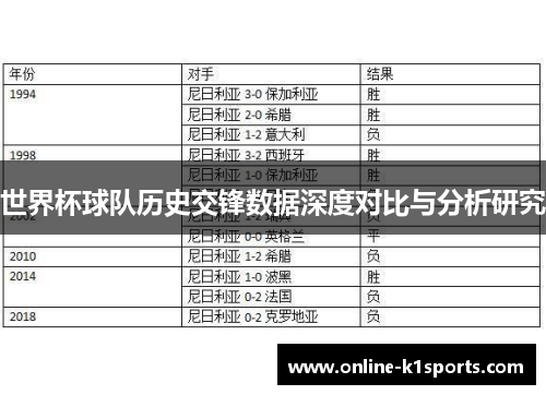 世界杯球队历史交锋数据深度对比与分析研究