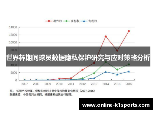 世界杯期间球员数据隐私保护研究与应对策略分析