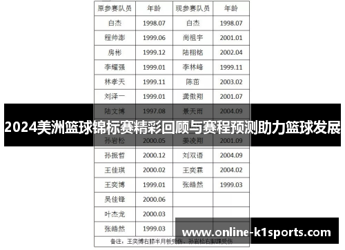 2024美洲篮球锦标赛精彩回顾与赛程预测助力篮球发展