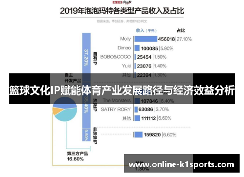 篮球文化IP赋能体育产业发展路径与经济效益分析