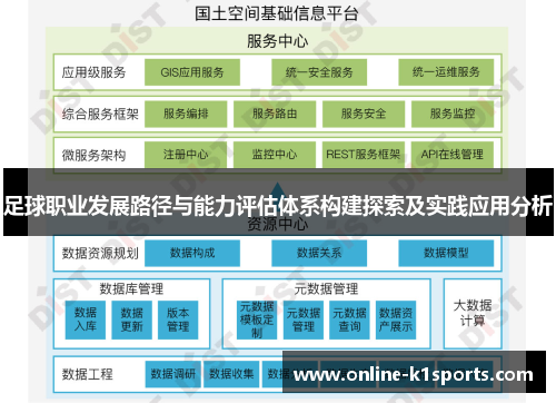 足球职业发展路径与能力评估体系构建探索及实践应用分析