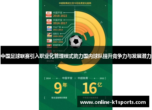 中国足球联赛引入职业化管理模式助力国内球队提升竞争力与发展潜力