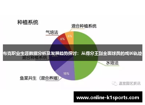 布克职业生涯数据分析及发展趋势探讨：从得分王到全面球员的成长轨迹