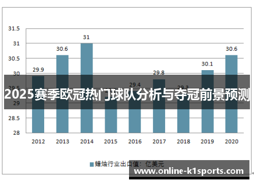 2025赛季欧冠热门球队分析与夺冠前景预测