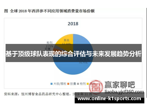 基于顶级球队表现的综合评估与未来发展趋势分析