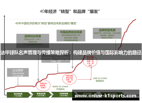 法甲球队名声管理与传播策略探析：构建品牌价值与国际影响力的路径