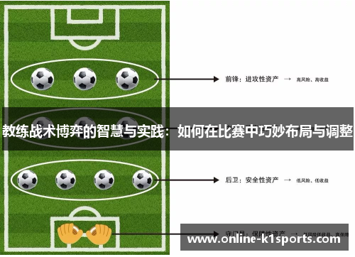 教练战术博弈的智慧与实践：如何在比赛中巧妙布局与调整