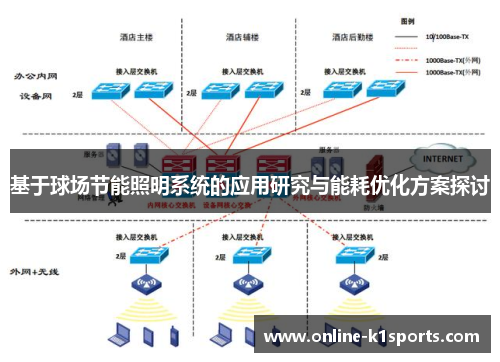 基于球场节能照明系统的应用研究与能耗优化方案探讨