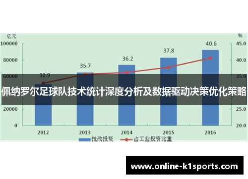 佩纳罗尔足球队技术统计深度分析及数据驱动决策优化策略