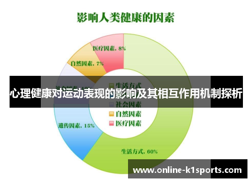 心理健康对运动表现的影响及其相互作用机制探析