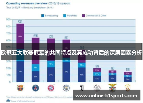欧冠五大联赛冠军的共同特点及其成功背后的深层因素分析