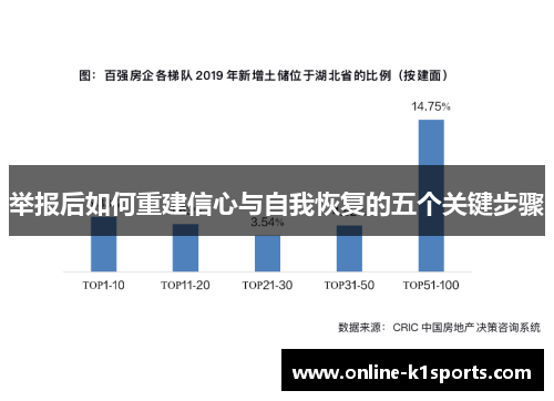 举报后如何重建信心与自我恢复的五个关键步骤