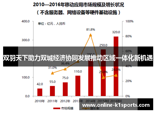 双羽天下助力双城经济协同发展推动区域一体化新机遇