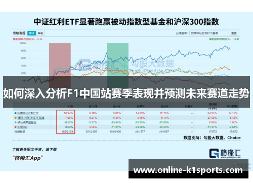 如何深入分析F1中国站赛季表现并预测未来赛道走势