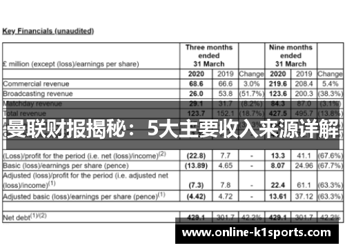 曼联财报揭秘:5大主要收入来源详解