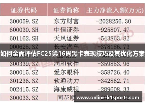 如何全面评估FC25第16周黑卡表现技巧及其优化方案