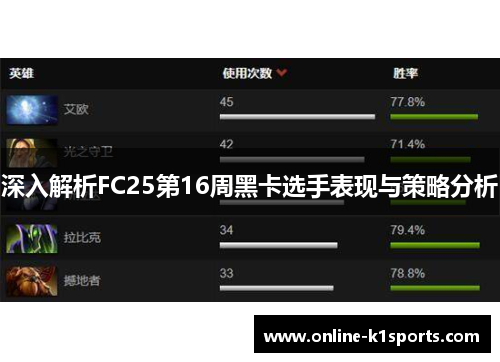 深入解析FC25第16周黑卡选手表现与策略分析