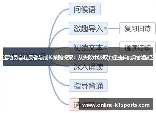 运动员自我反省与成长策略探索:从失败中汲取力量走向成功的路径