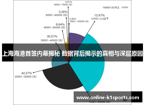 上海海港首签内幕揭秘 数据背后揭示的真相与深层原因