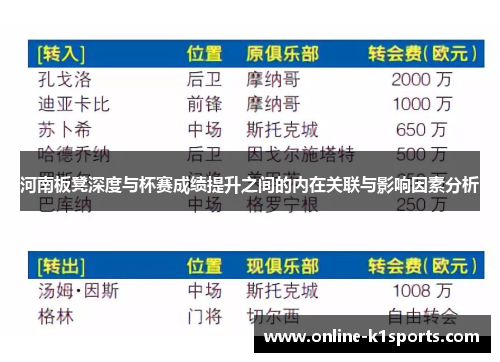 河南板凳深度与杯赛成绩提升之间的内在关联与影响因素分析