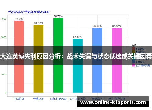 大连英博失利原因分析:战术失误与状态低迷成关键因素